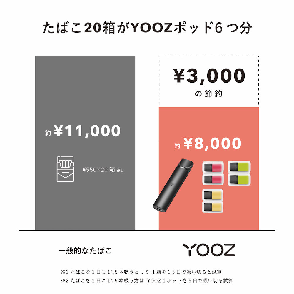 YOOZが経済的な理由
