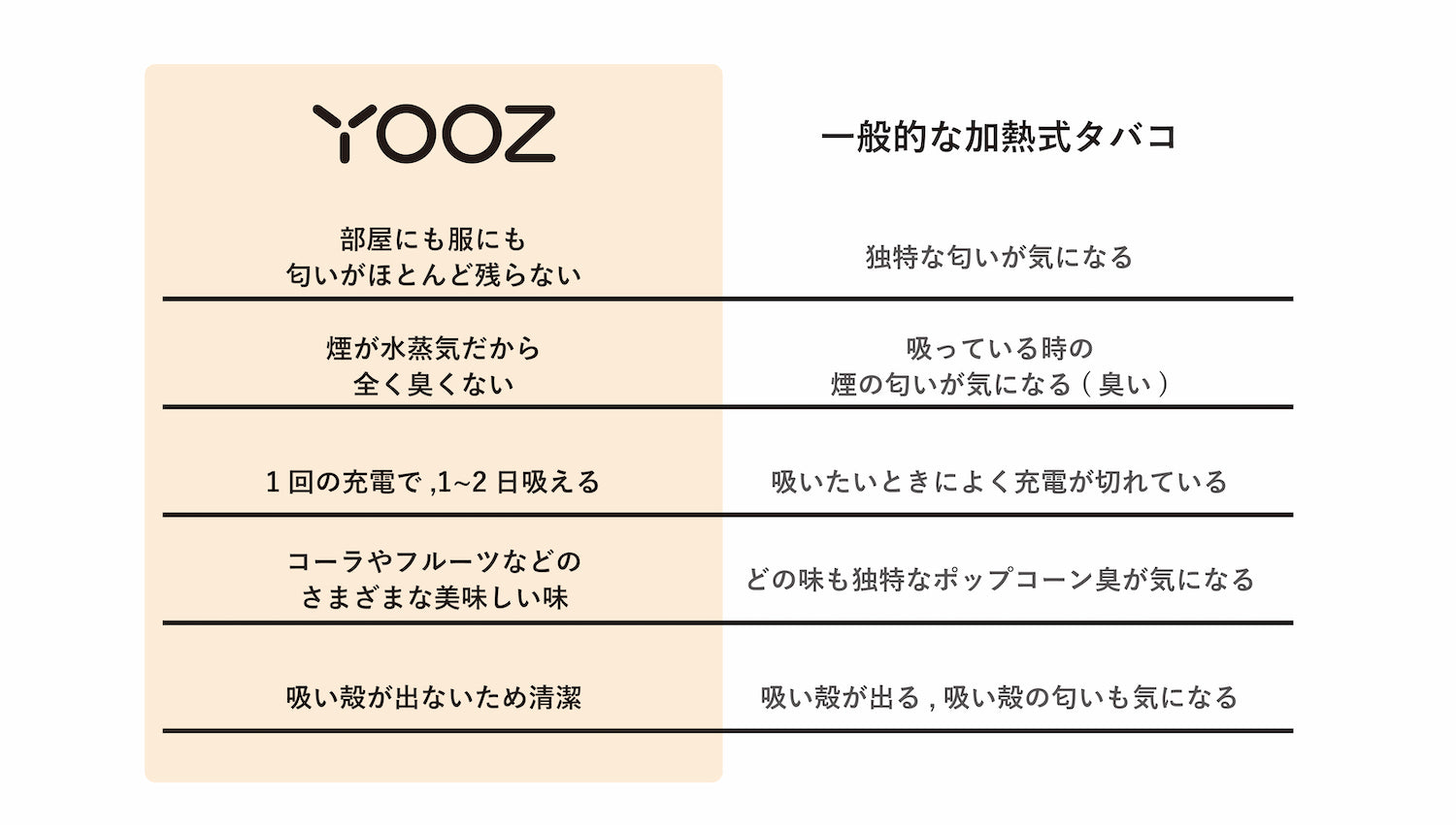 YOOZ比較表